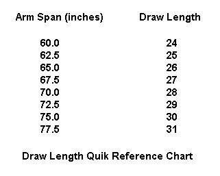 Bow Draw Length Chart